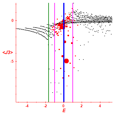 Peres lattice <J3>